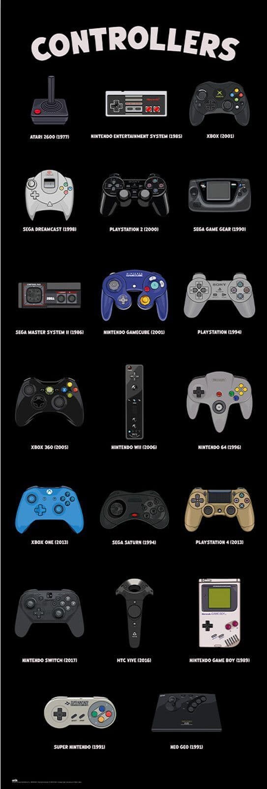 Controllers Poster Other