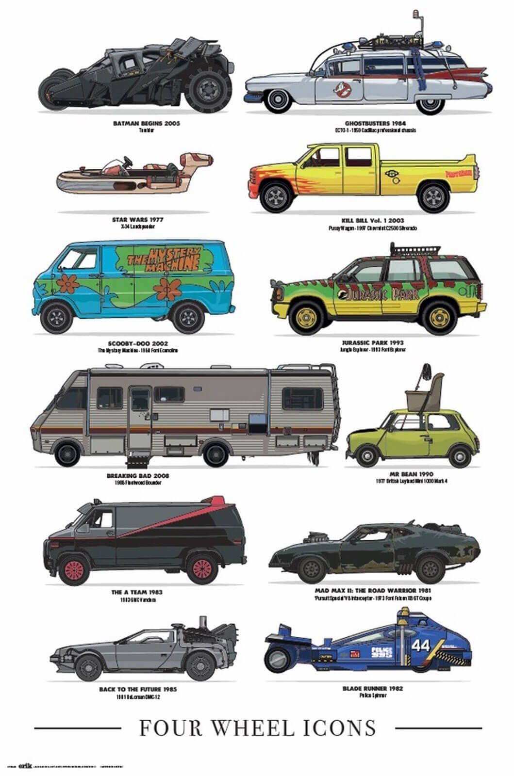 Four Wheels Icons Poster