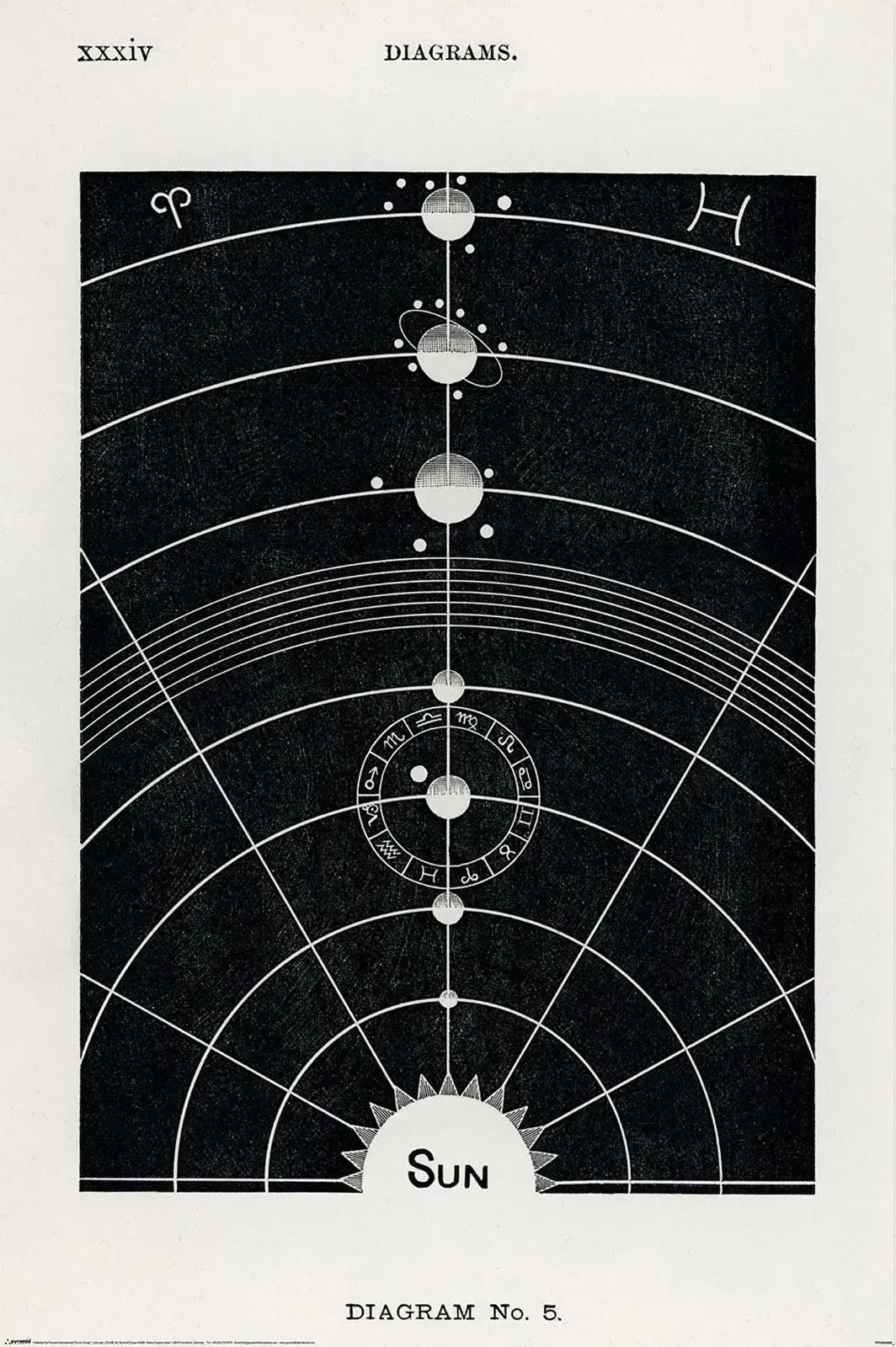 Solar System Poster Pyramid International