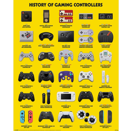 Gaming Controllers Poster 
