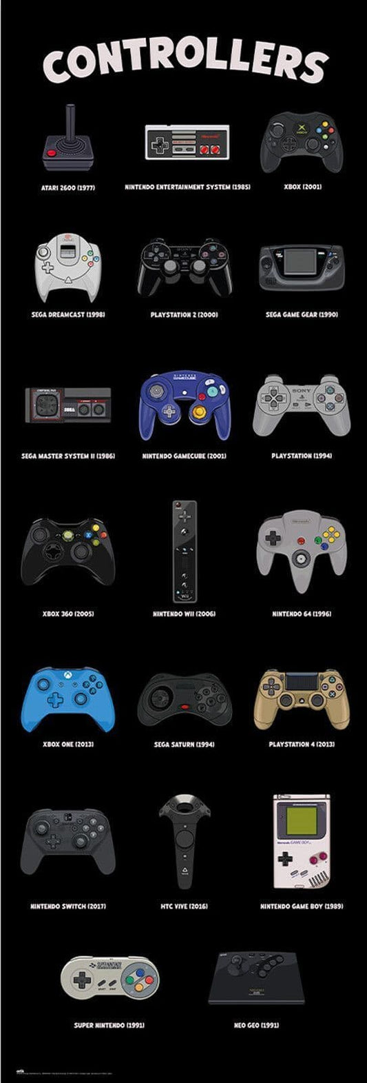 Controllers  Poster Other