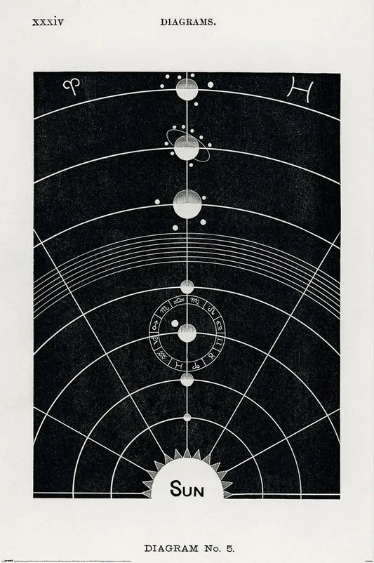 Solar System Poster Pyramid International