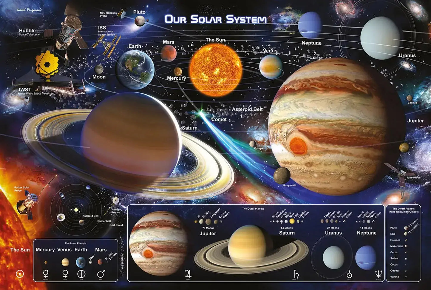 Solar System Poster Pyramid International